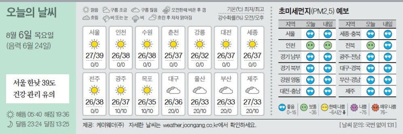 [오늘의 날씨] 8월 6일