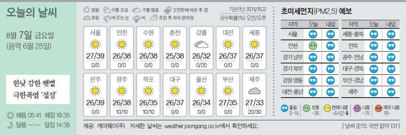 [오늘의 날씨] 8월 7일