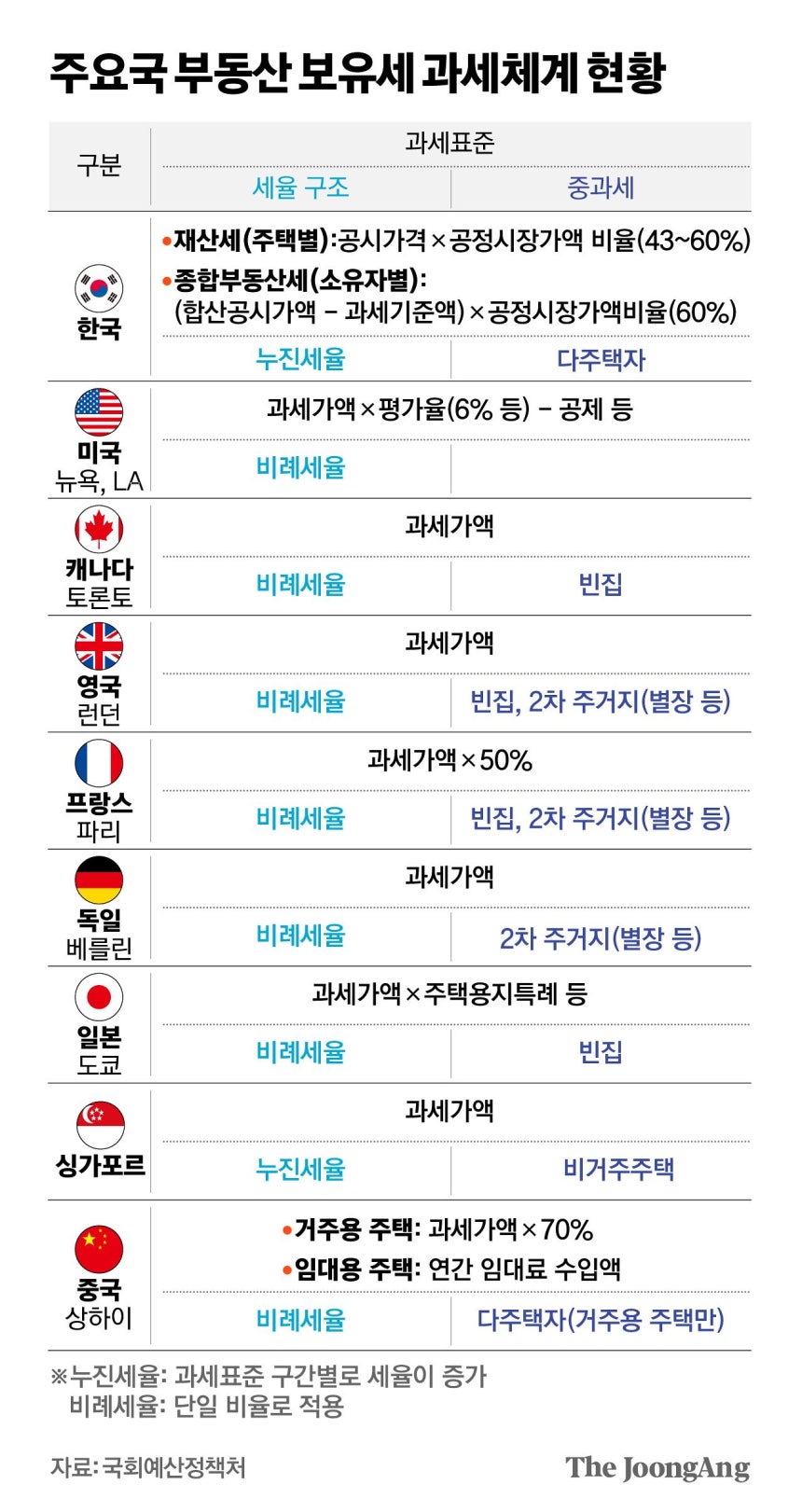 김영희 디자이너