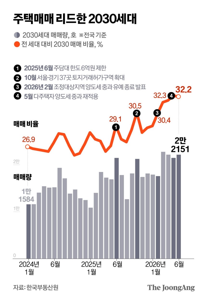 정근영 디자이너
