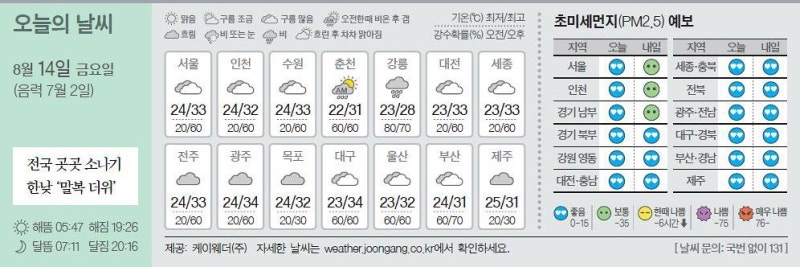[오늘의 날씨] 8월 14일