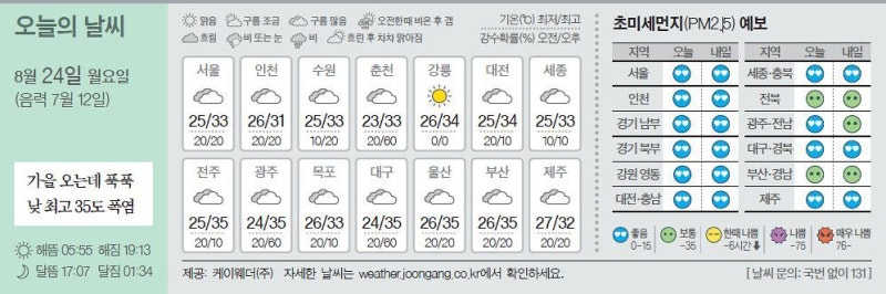 [오늘의 날씨] 8월 24일