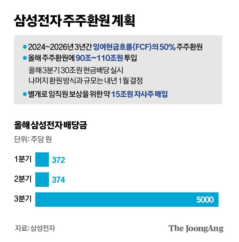 110조 내놨는데 부족?