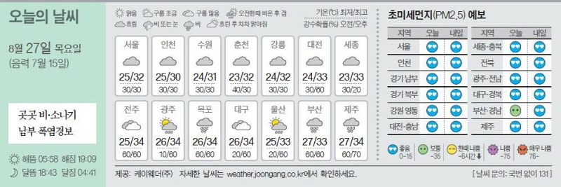 [오늘의 날씨] 8월 27일
