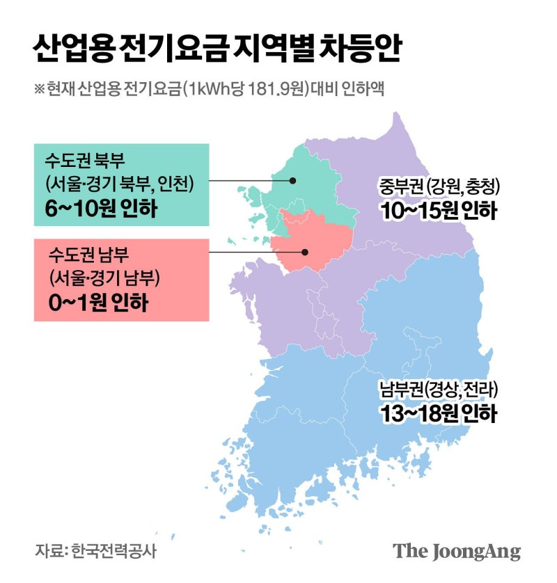 남부권 전기료 최대 10% 인하…호남팹 연 9900억 덕볼 듯
