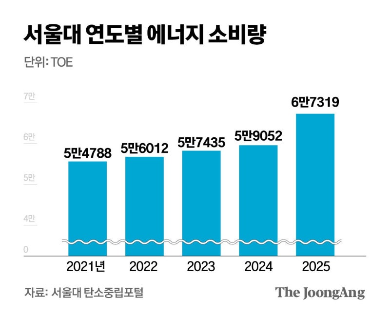 “다른 교수 퇴임해야 서버 쓸 판” 서울대 웃픈 AI 연구