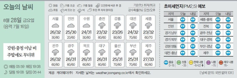 [오늘의 날씨] 8월 28일