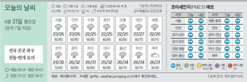 [오늘의 날씨] 8월 31일
