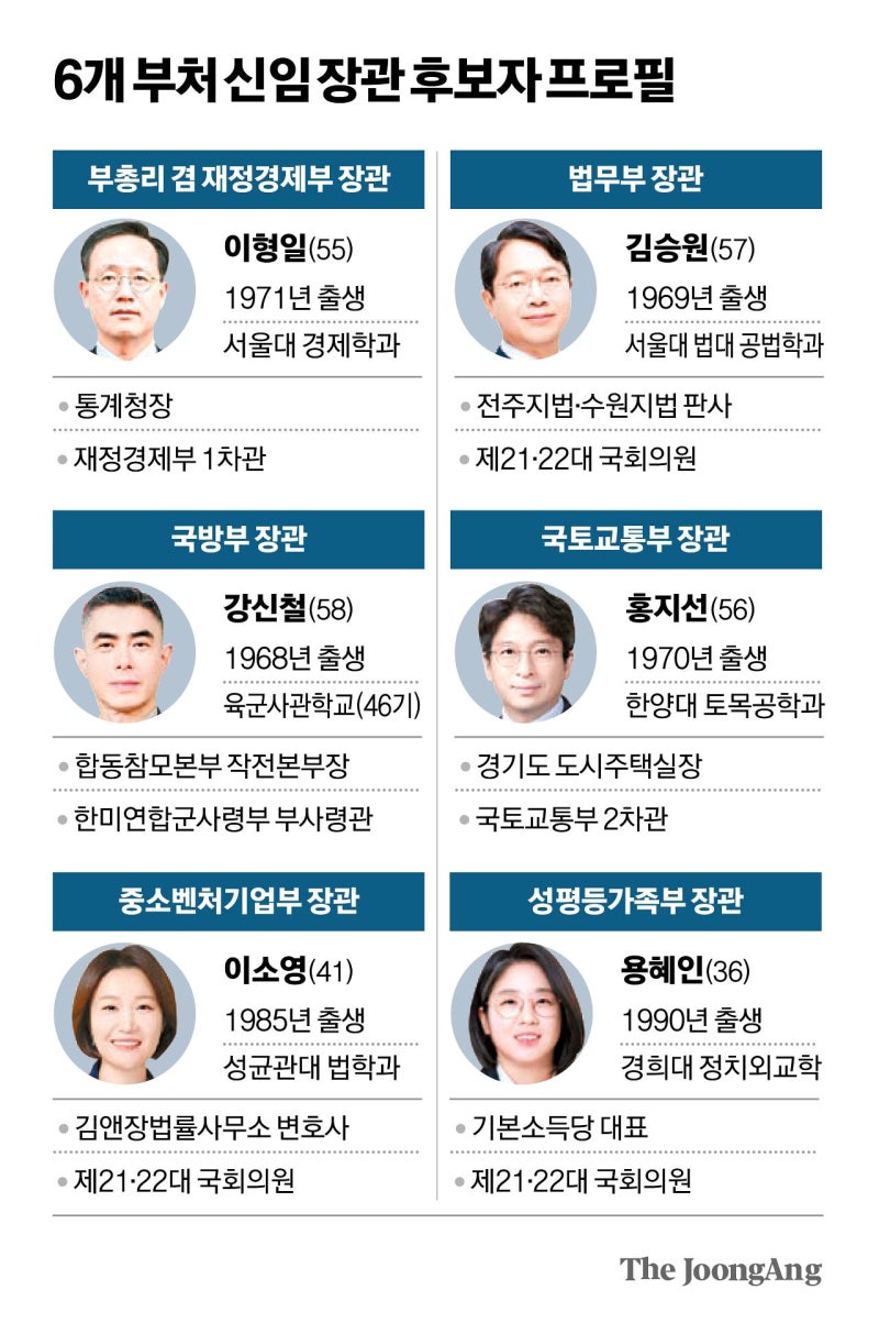 부동산·세제, 그대로 간다