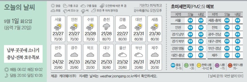 [오늘의 날씨] 9월 1일