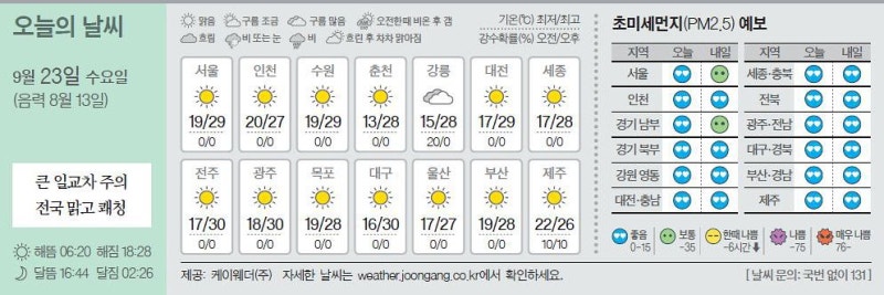 [오늘의 날씨] 9월 23일