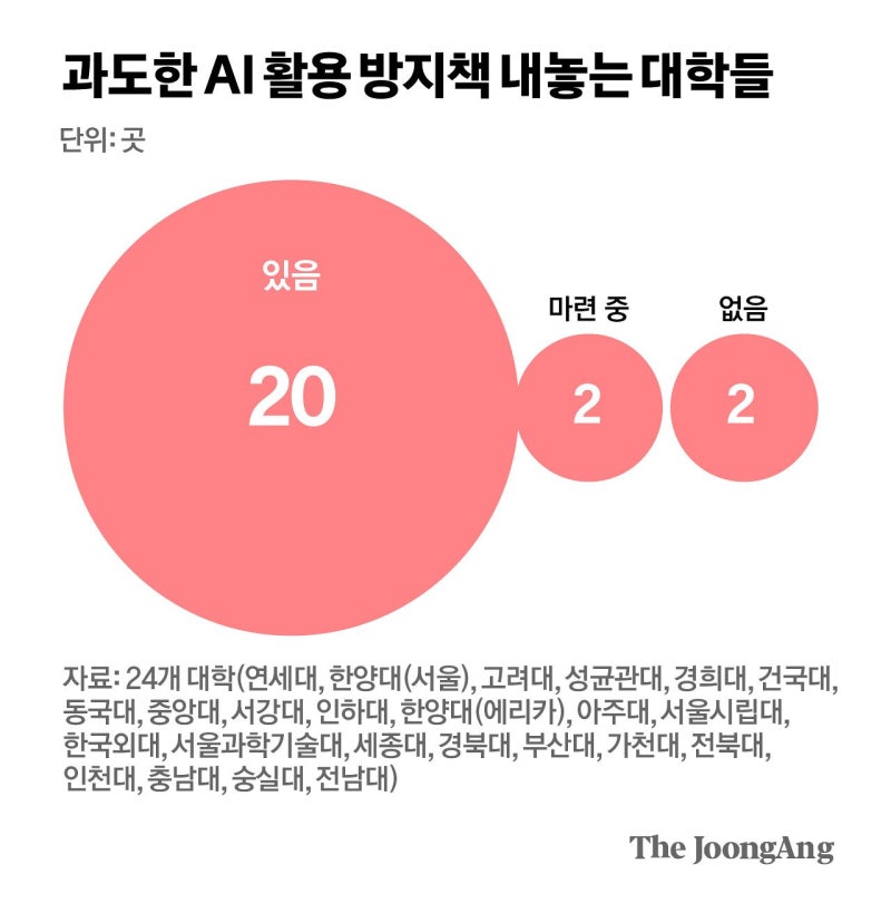 “AI에 인지항복 위기…한국판 AI 규제법 만들어야”