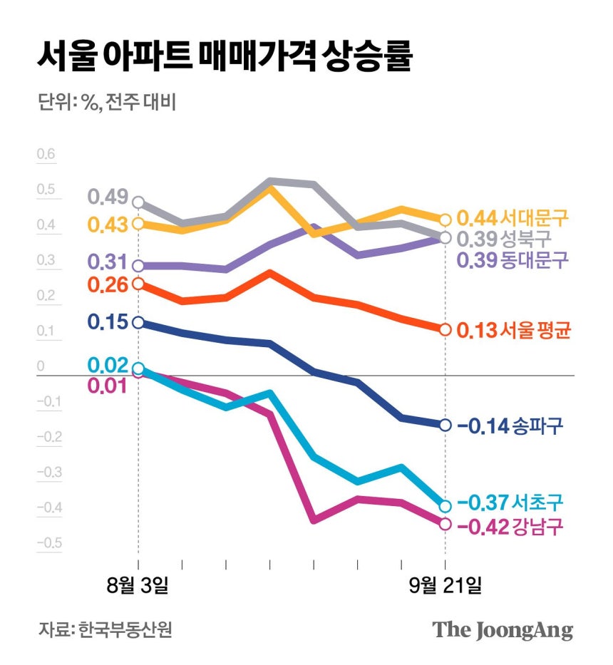 김영희 디자이너
