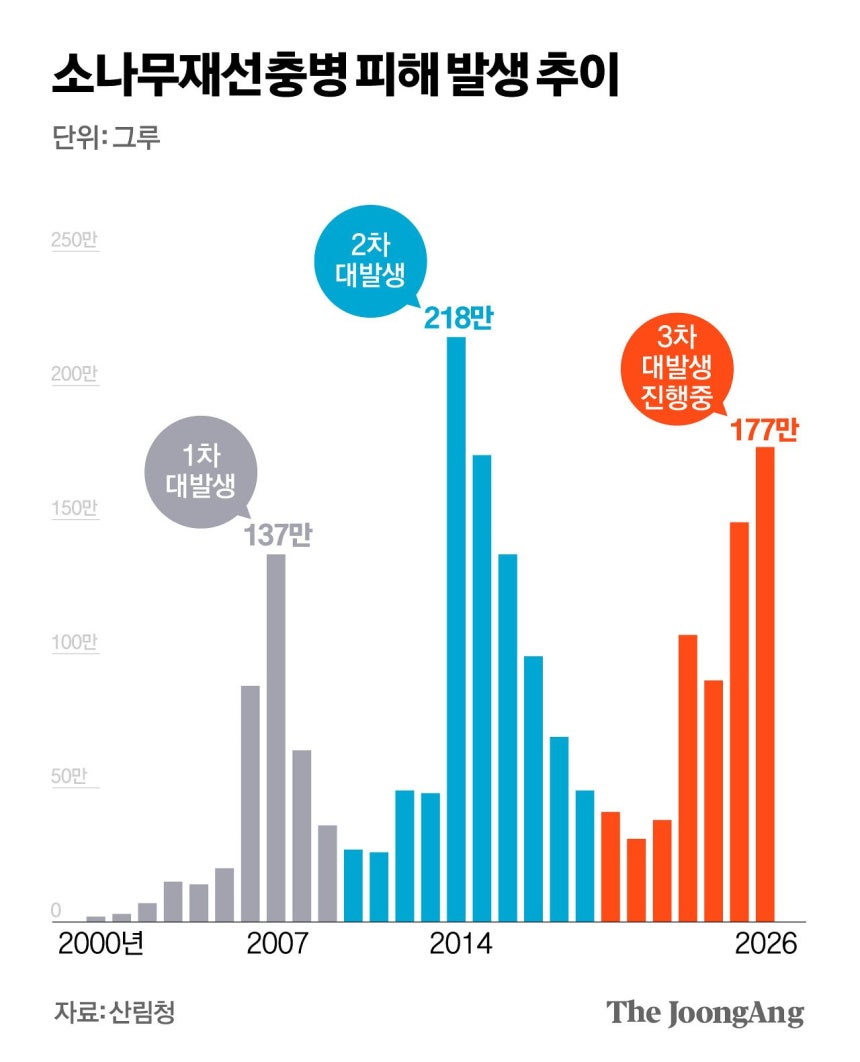 박경민 기자