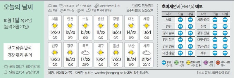 [오늘의 날씨] 10월 1일