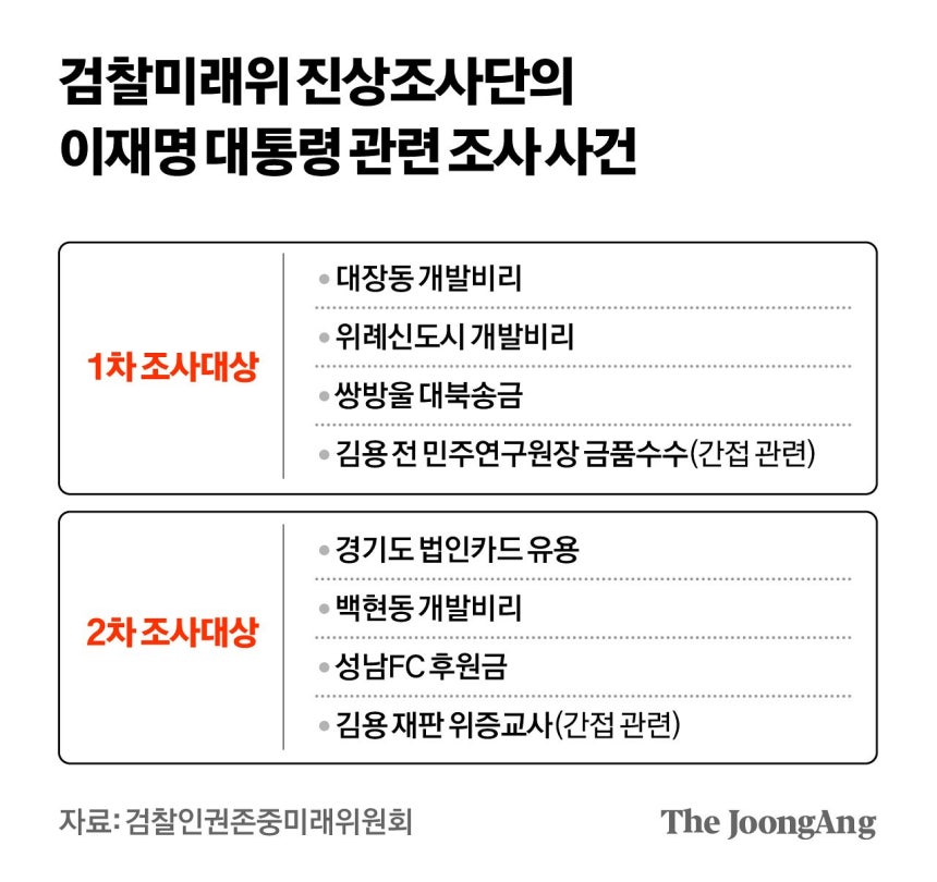  차준홍 기자