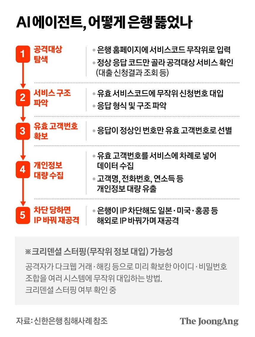 차준홍 기자
