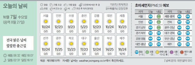 [오늘의 날씨] 10월 7일