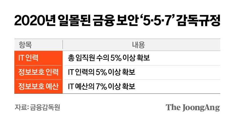 은행 덮친 AI 해킹, 법은 이미  뚫려 있었다