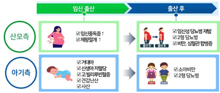 임신당뇨병 설명.사진 질병관리청