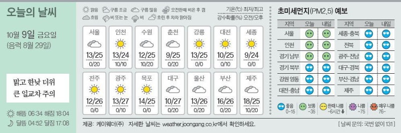 [오늘의 날씨] 10월 9일