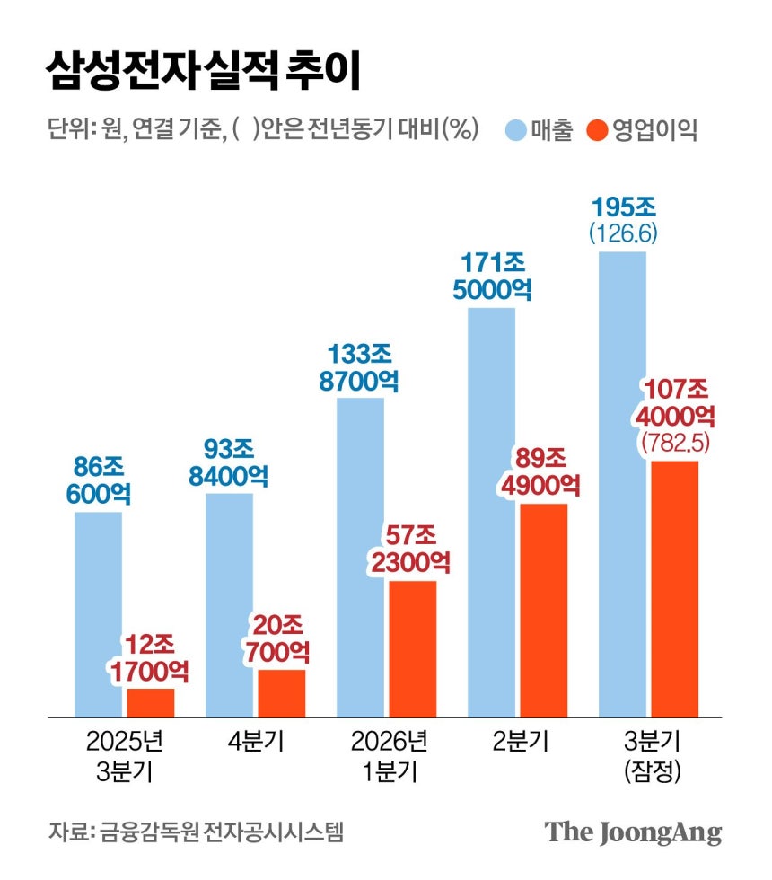 차준홍 기자