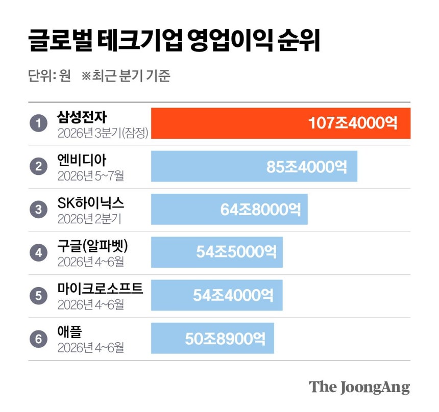 정근영 디자이너