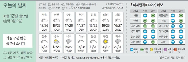 [오늘의 날씨] 10월 12일