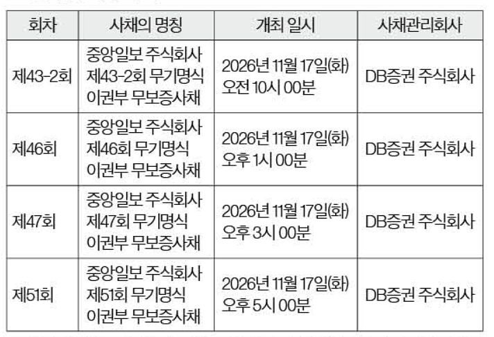 사채권자집회 소집공고