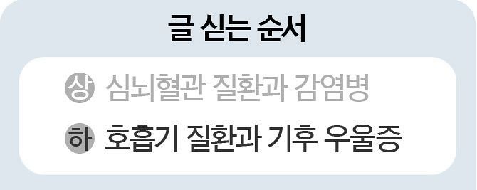[Health&] 꽃가루·미세먼지도 사계절, 호흡기 위험 ‘비수기’ 사라졌다