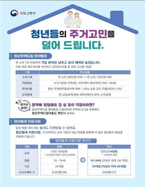 국토교통부가 만든 '청년들의 주거 고민을 덜어드립니다' 카드뉴스.국토교통부 제공