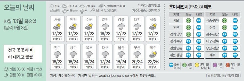 [오늘의 날씨] 10월 13일