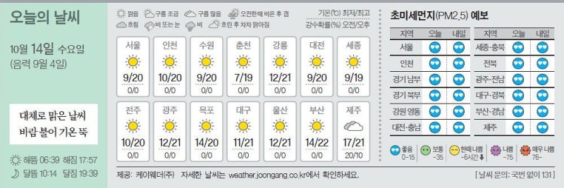 [오늘의 날씨] 10월 14일