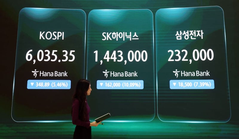 CXMT 쇼크에…삼전 -7%, 닉스 -10%, 간신히 6000피