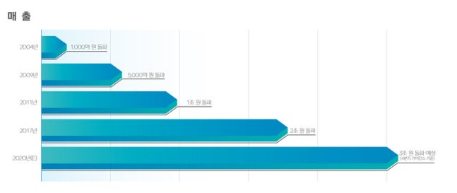 넥슨 전직원 연봉 800만원씩 올린다…신입사원 초봉 5천만원 ...