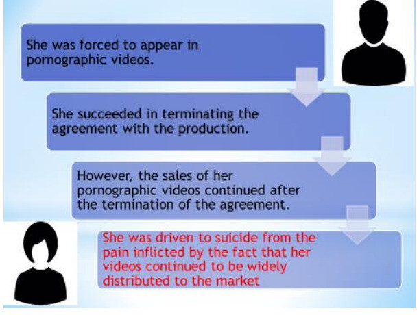 국제인권단체 휴먼라이츠나우(HRN)가 2016년 발간한 ‘에이브이 산업에 의한 여성·소녀에 대한 인권침해 조사 보고서\'에는 에이브이에 출연을 강요당한 뒤 해당 영상이 지속적으로 판매되자 결국 자살한 피해자 사례가 