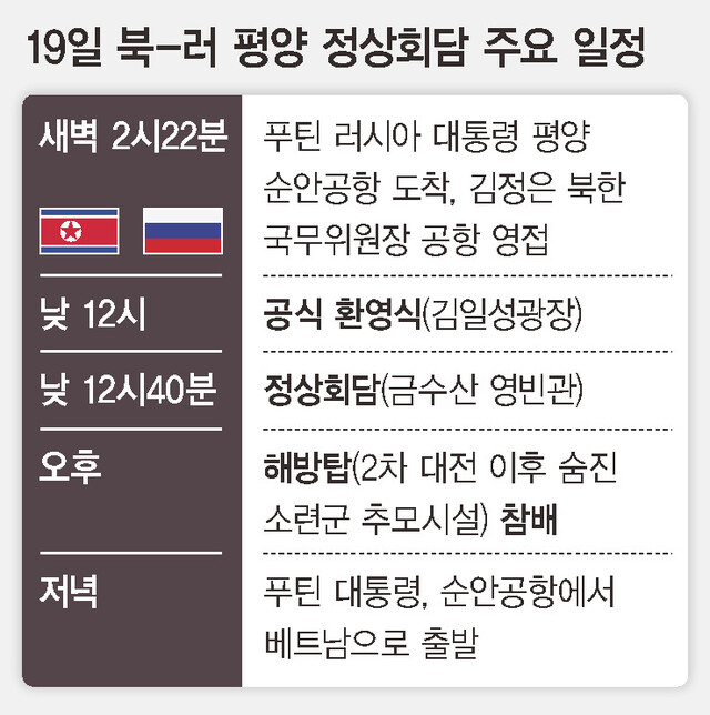 19일 북-러 평양 정상회담 주요 일정