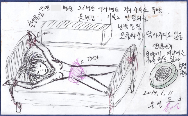 2014년 정신장애인 홍은영씨가 한국의 정신장애인들이 당하는 격리·강박 상황을 묘사해 유엔에 보낸 그림. 파도손 제공