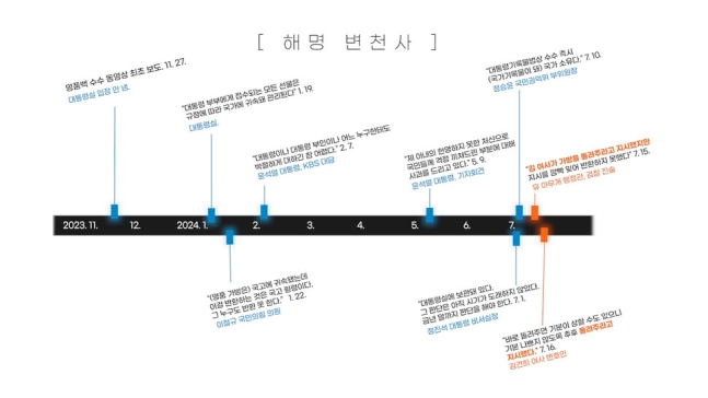 [논썰] 국민 우롱 ‘명품백 해명 변천사’, 검찰은 ‘김건희 성역’ 깰까. 한겨레TV