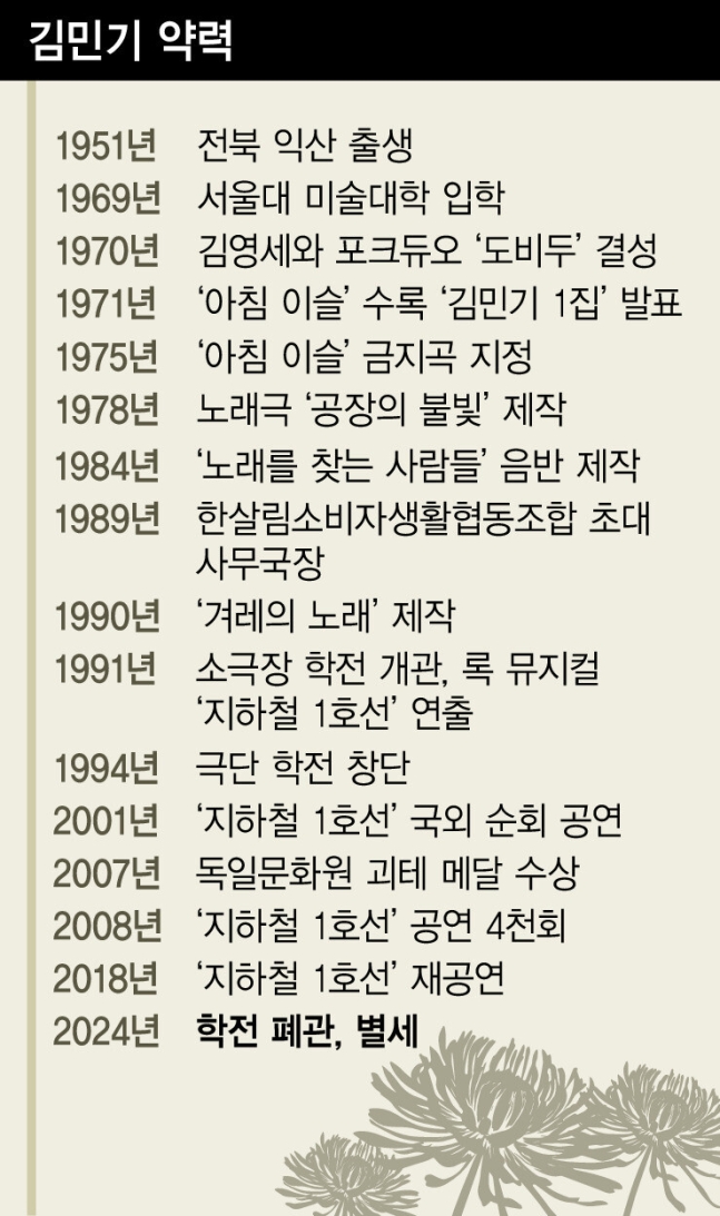 김민기 약력.