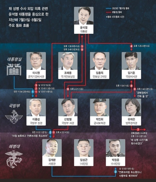 한겨레 자료.