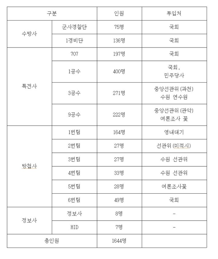 안규백 더불어민주당 의원실 제공