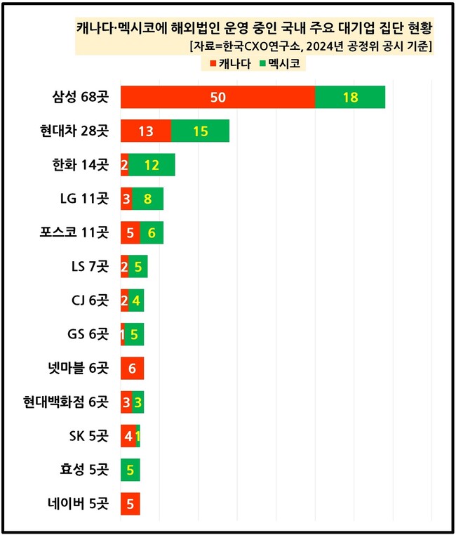 한국시엑스오(CXO)연구소 제공