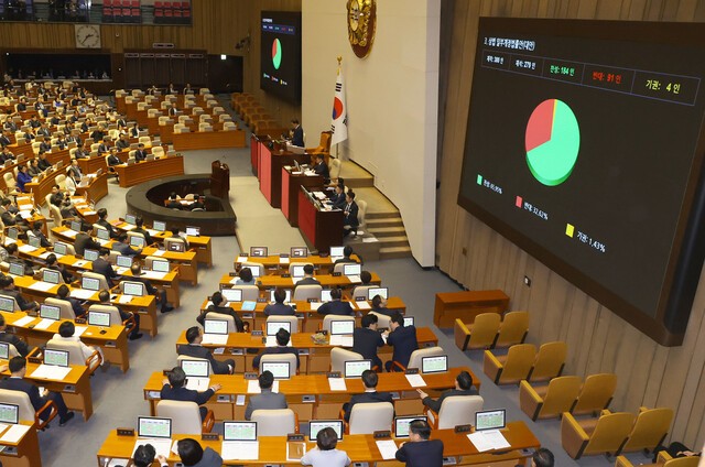 ‘주주 충실 의무’ 상법 개정안 본회의 통과…국힘 거부권 건의