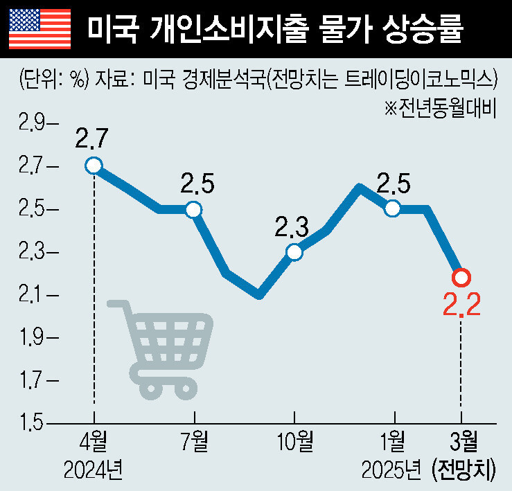 트럼프 경제 정책