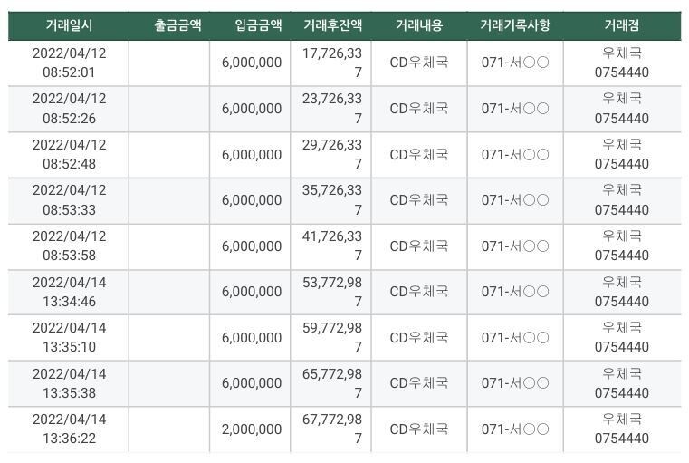 명태균씨의 지시로 홍준표 전 대구시장 쪽으로부터 받은 5천만원 짜리 수표를 현금으로 바꿔 강혜경씨 통장에 입금한 계좌이체 내역. 공익제보자 강혜경씨 제공.