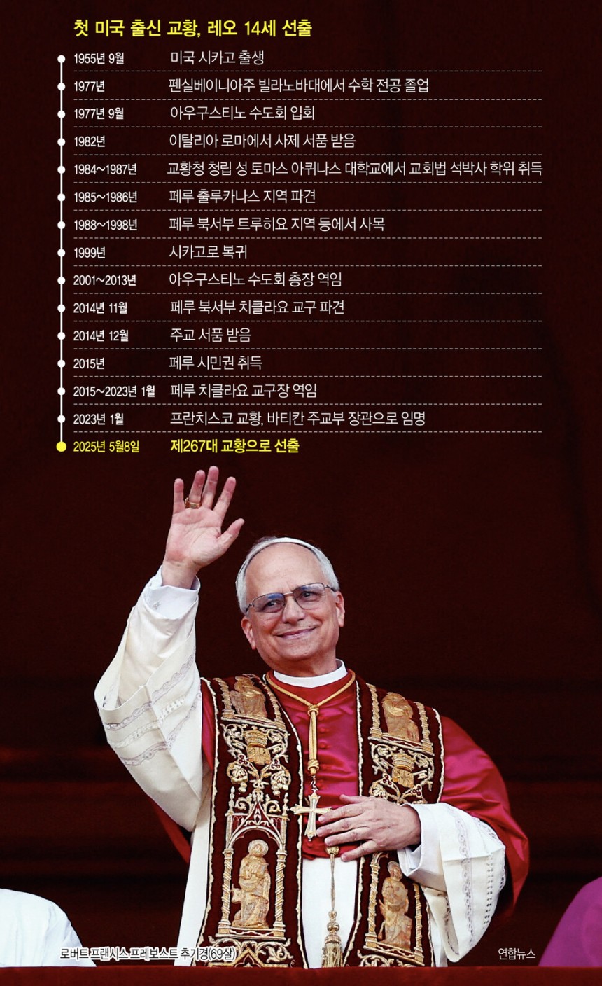 레오 14세