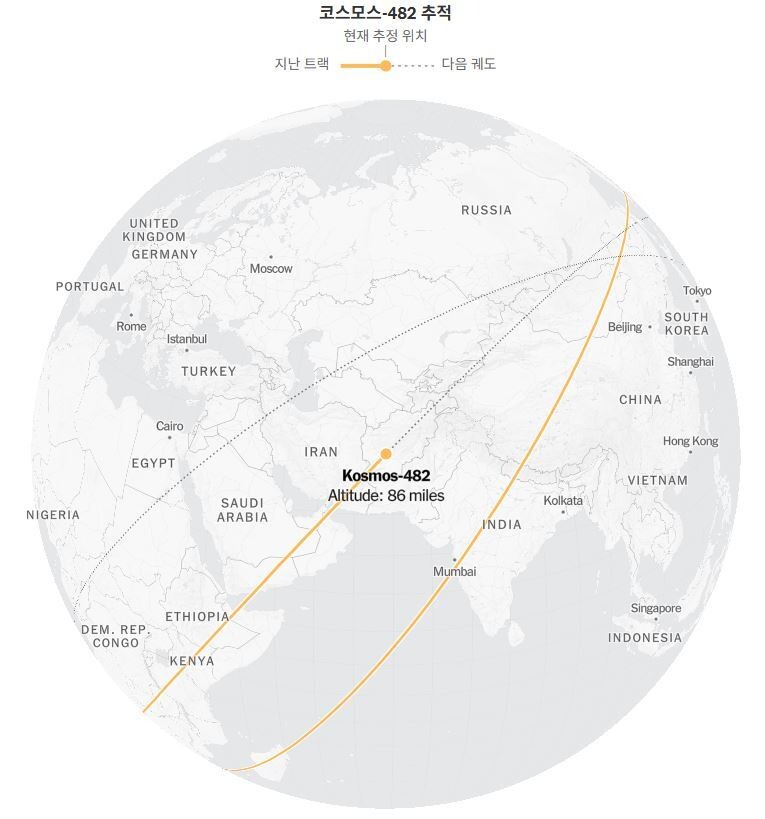 옛 소련의 금성 탐사선 코스모스 482호의 9일 오전 11시43분(한국시각 10일 0시43분) 현재 위치와 궤도 경로.뉴욕타임스에서 인용.
