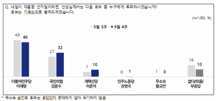 NBS 여론조사