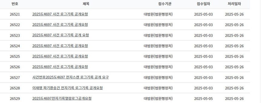 대한민국 법원 사법정보공개포털 누리집